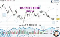 DANAHER CORP. - Diario