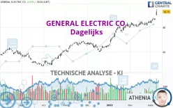 GE AEROSPACE - Dagelijks