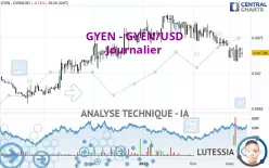 GYEN - GYEN/USD - Journalier