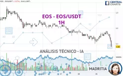 EOS - EOS/USDT - 1H