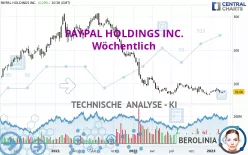 PAYPAL HOLDINGS INC. - Weekly