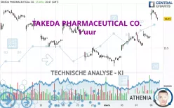 TAKEDA PHARMACEUTICAL CO. - 1 uur