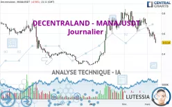 DECENTRALAND - MANA/USDT - Journalier