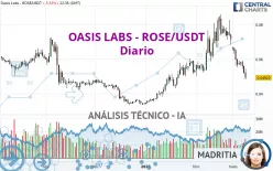 OASIS LABS - ROSE/USDT - Diario