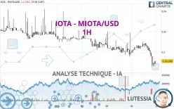 IOTA - IOTA/USD - 1H