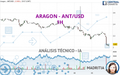 ARAGON - ANT/USD - 1H