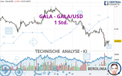 GALA - GALA/USD - 1H