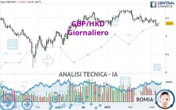 GBP/HKD - Giornaliero