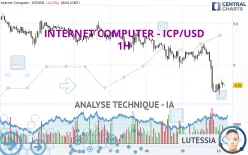 INTERNET COMPUTER - ICP/USD - 1 Std.