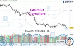 CAD/SGD - Giornaliero