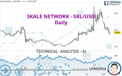 SKALE NETWORK - SKL/USD - Dagelijks