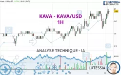 KAVA - KAVA/USD - 1H