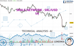 SKALE NETWORK - SKL/USD - 1 uur