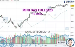 MINI DAX FULL0325 - 15 min.