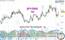 JPY/DKK - 1H