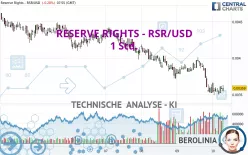 RESERVE RIGHTS - RSR/USD - 1 Std.