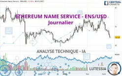 ETHEREUM NAME SERVICE - ENS/USD - Diario