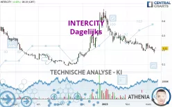 INTERCITY - Dagelijks