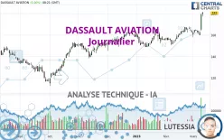 DASSAULT AVIATION - Journalier