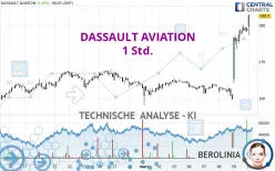 DASSAULT AVIATION - 1 Std.