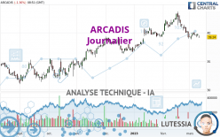 ARCADIS - Journalier