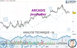 ARCADIS - Journalier