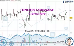 FONCIERE LYONNAISE - Giornaliero