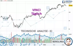 VINCI - Täglich