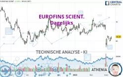 EUROFINS SCIENT. - Dagelijks