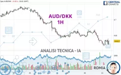 AUD/DKK - 1H