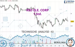 REDEIA CORPORACION - 1 Std.