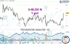 U-BLOX N - 1 uur