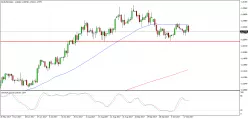 EUR/USD - Dagelijks