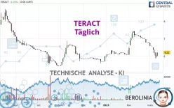 TERACT - Täglich