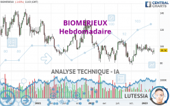 BIOMERIEUX - Hebdomadaire