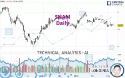 SNAM - Daily