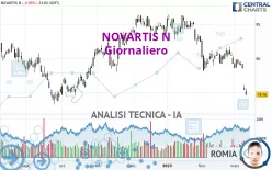 NOVARTIS N - Giornaliero