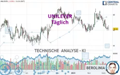 UNILEVER - Daily