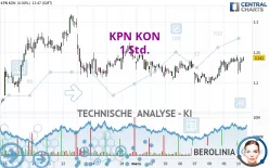 KPN KON - 1 Std.