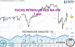 FUCHS SEVZO NA O.N. - 1 uur