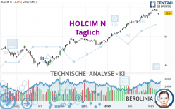 HOLCIM N - Journalier