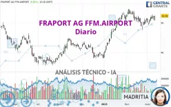 FRAPORT AG FFM.AIRPORT - Diario