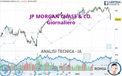 JP MORGAN CHASE &amp; CO. - Giornaliero