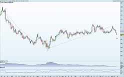 EUR/CHF - Täglich