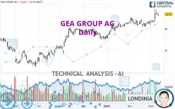 GEA GROUP AG - Daily