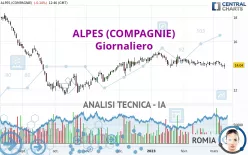 ALPES (COMPAGNIE) - Giornaliero