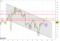 GBP/USD - 2 uur