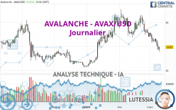 AVALANCHE - AVAX/USD - Journalier