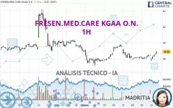 FRESEN.MED.CARE AG INH ON - 1H