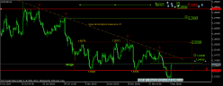 EUR/USD - 8 uur